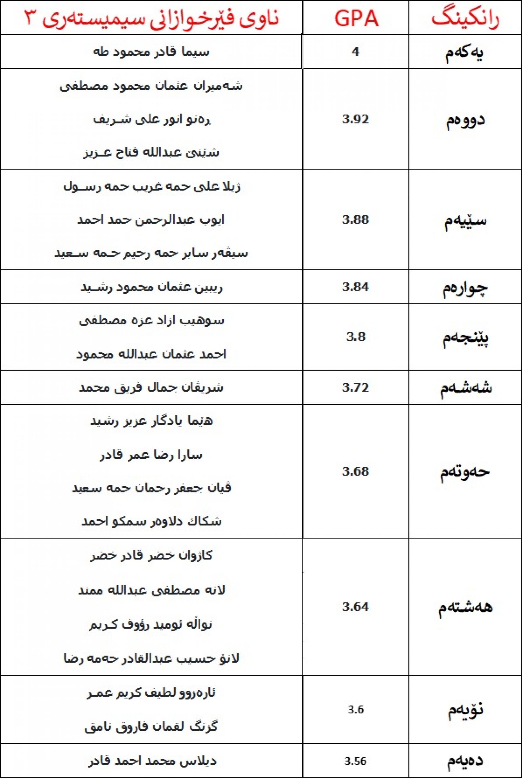course