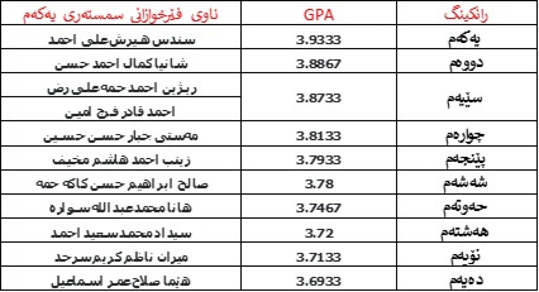 course
